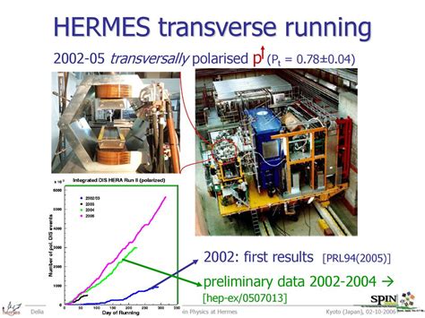 hermes hep|Transverse spin physics at HERMES .